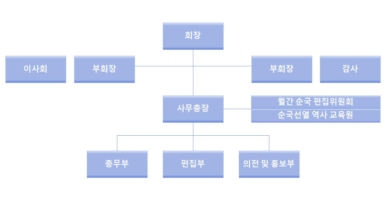 조직도